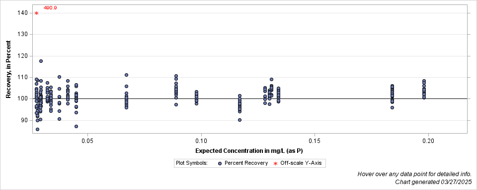 The SGPlot Procedure